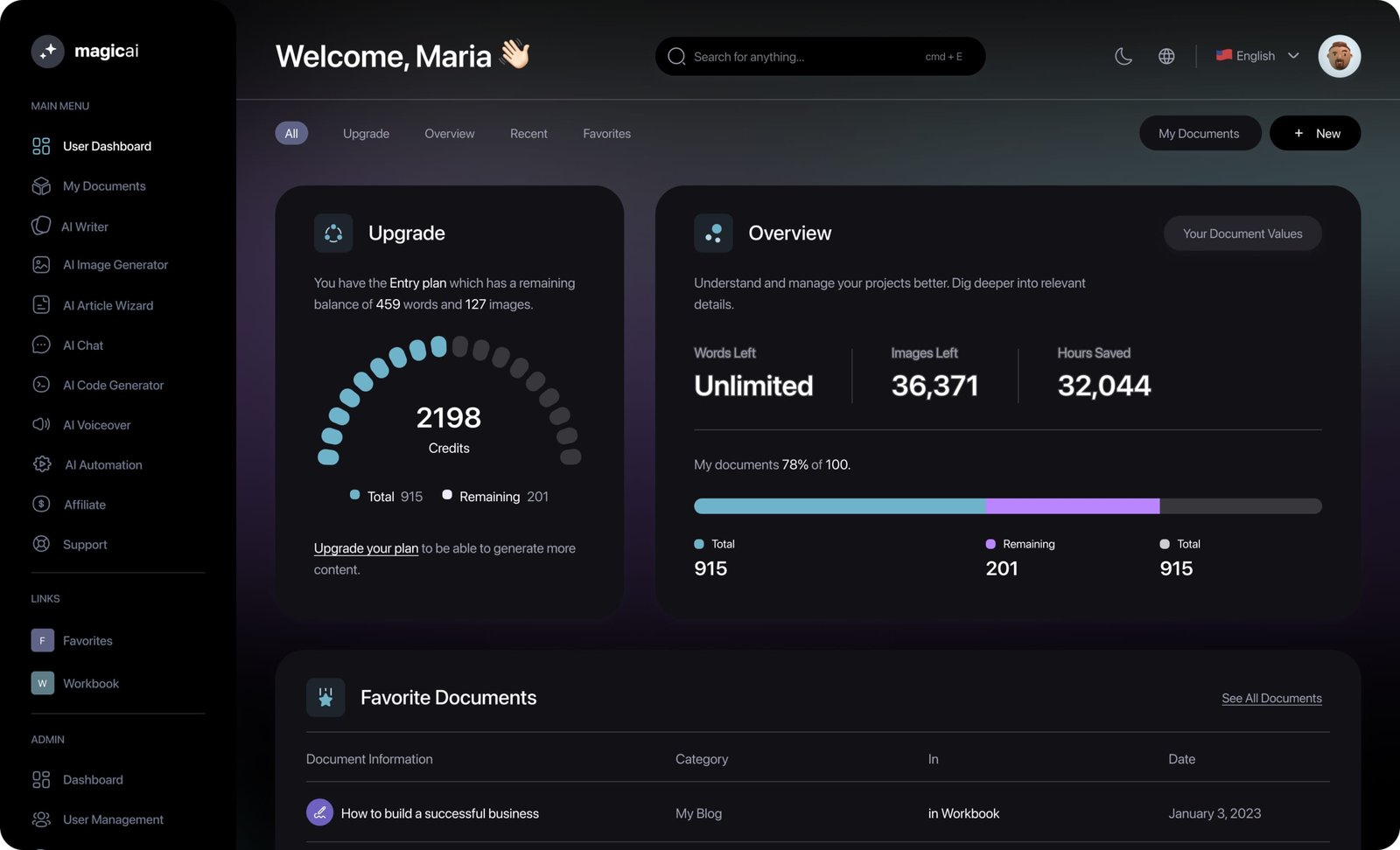 Image of simpledot dashboard